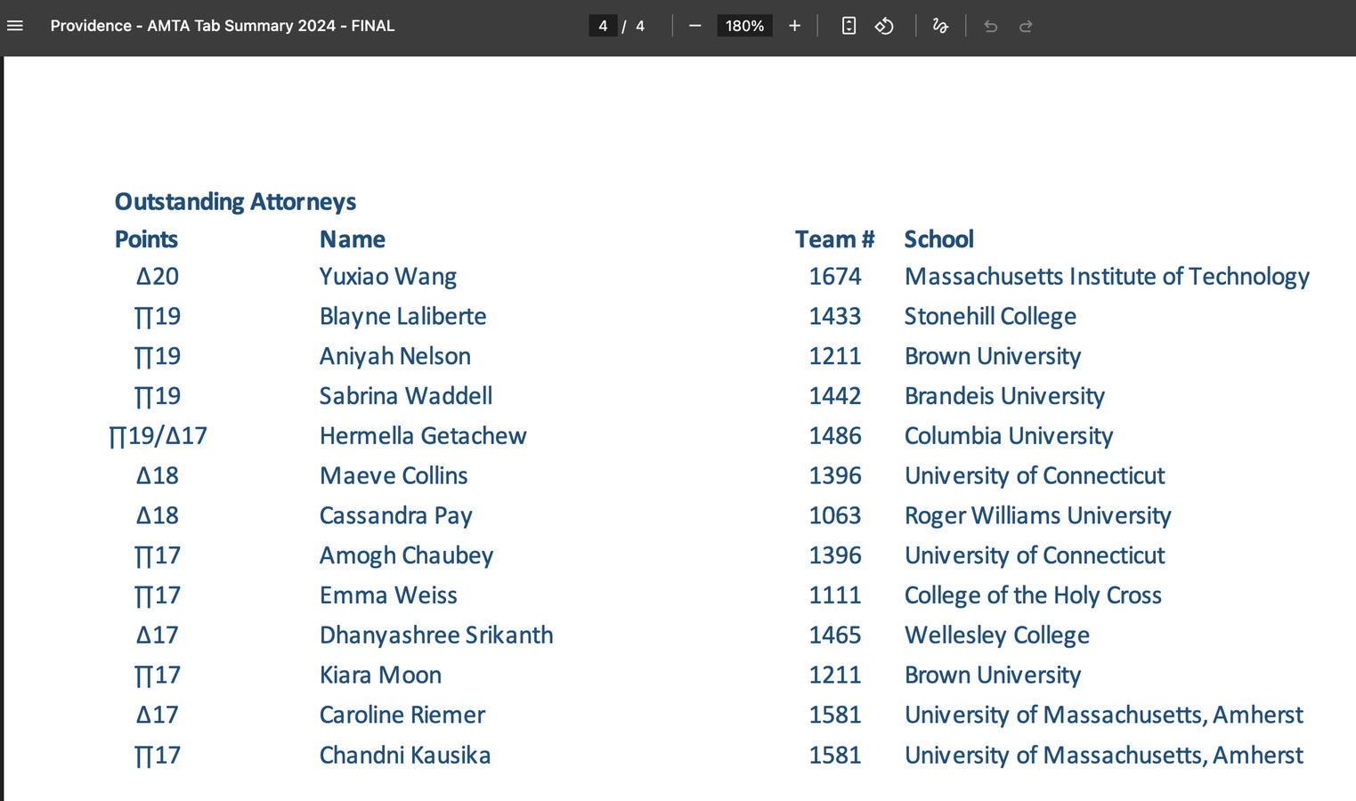 American Mock Trial Association Regional Competition Ranked Attorney